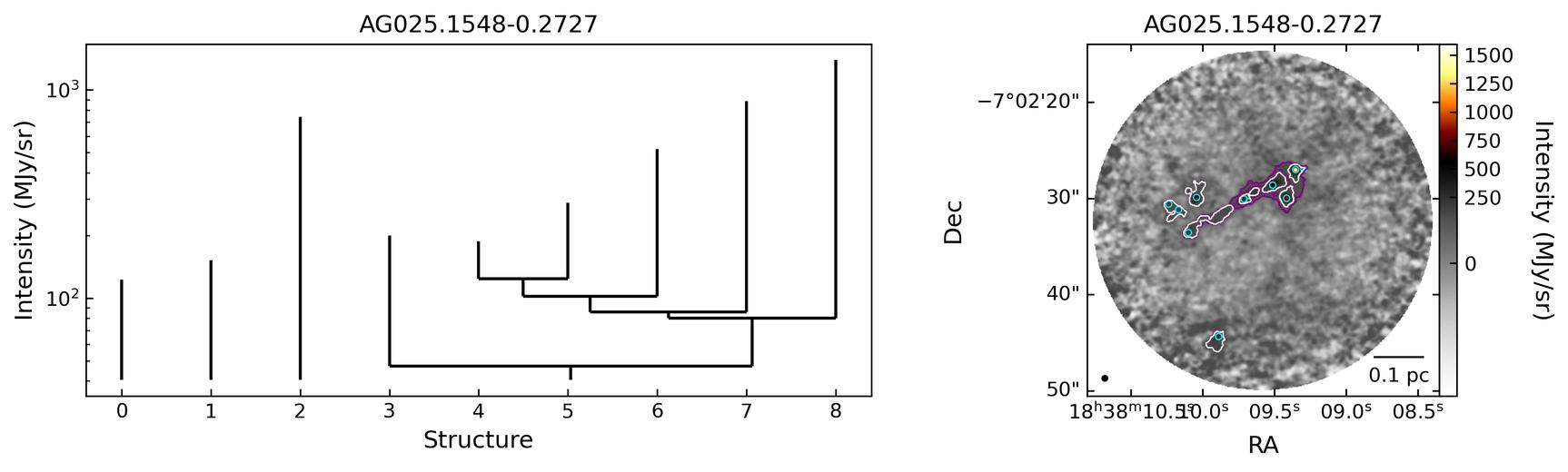 112582_AG025.1548-0.2727